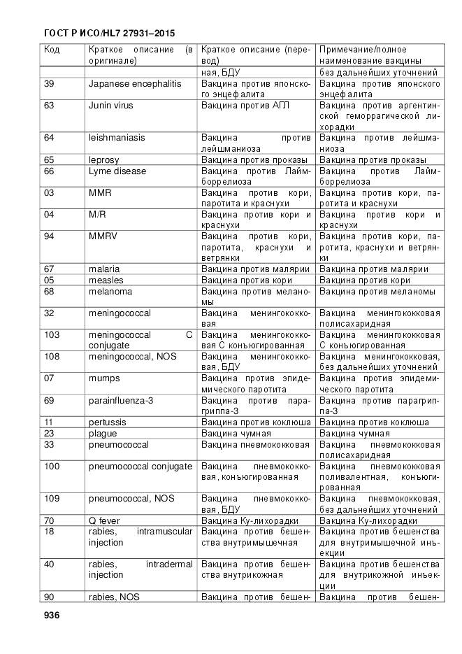 ГОСТ Р ИСО/HL 7 27931-2015, страница 943